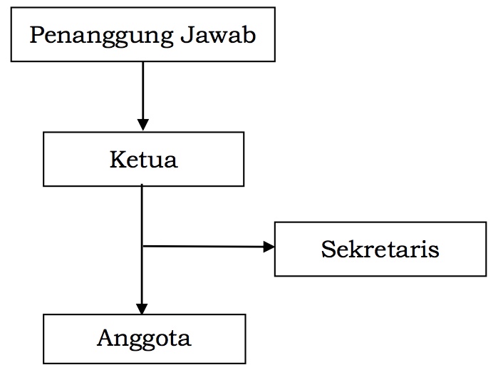 Struktur Organisasi UPG Eselon I dan UPT